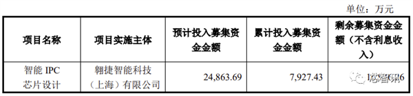 8000萬投資打水漂！翱捷科技終止IPC芯片研發(fā)：華為海思?xì)⒒貋砹? h=